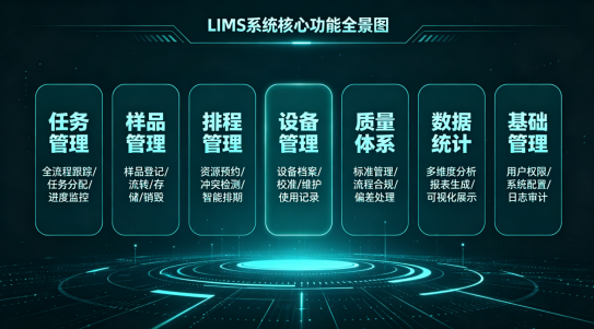 实验室LIMS系统如何选型？