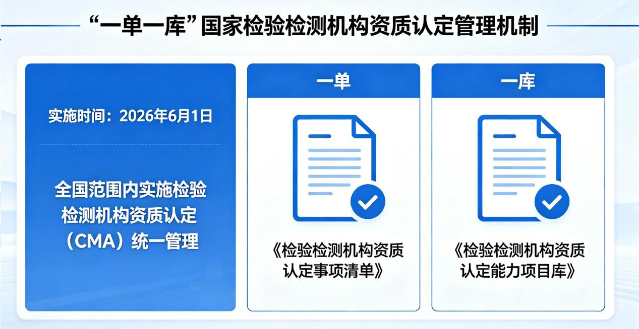 CMA“一单一库”新政落地江浙沪小型实验室优选轻量化LIMS系统