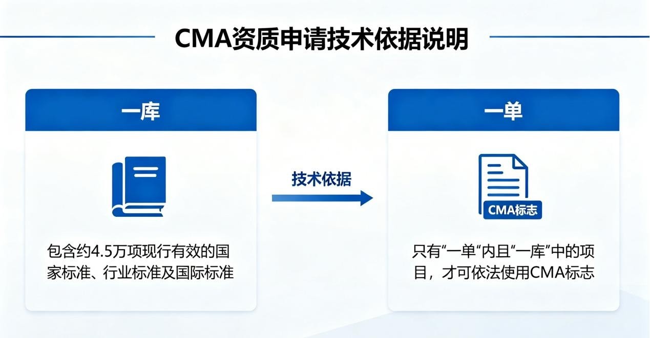 CMA新规全面落地！江浙沪几万预算LIMS系统优选，中小实验室合规首选